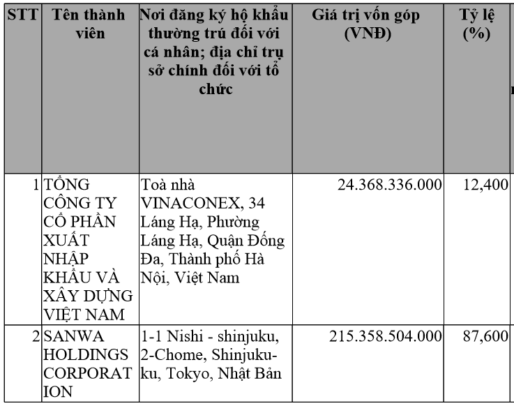 19125-15767452305162034182038