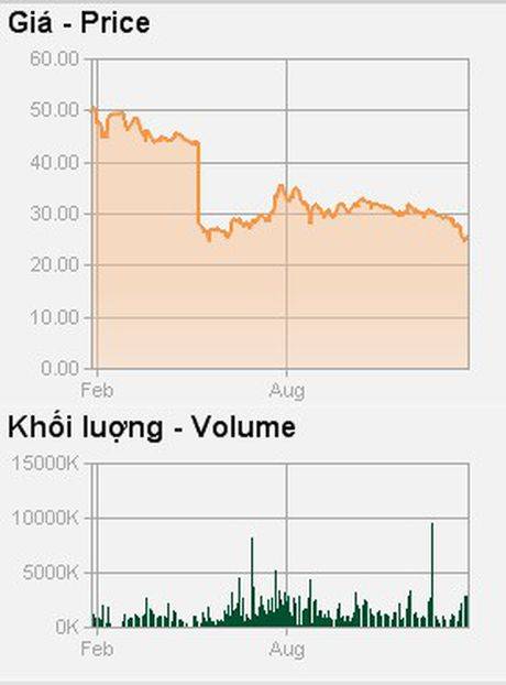 Nội công ngoại kích, cổ phiếu ngành thép ảm đạm