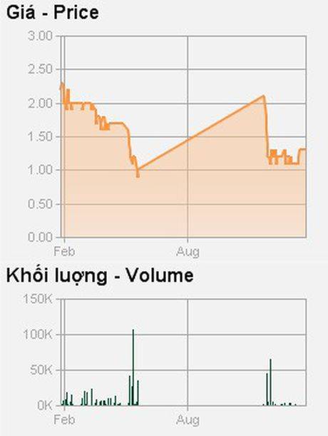Nội công ngoại kích, cổ phiếu ngành thép ảm đạm