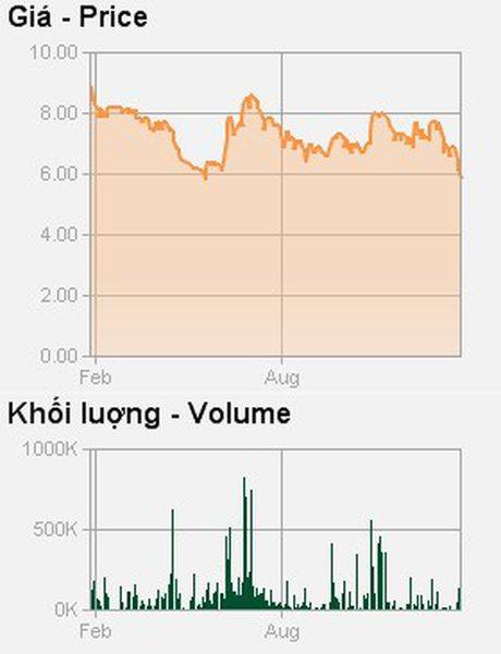 Nội công ngoại kích, cổ phiếu ngành thép ảm đạm