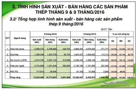 Hon 5,7 trieu tan thep xay dung duoc tieu thu trong 9 thang, Vnsteel dan dau thi phan - Anh 3