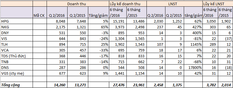 6thangdaunamnganhnaongonduocnhunganhthep-1