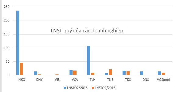 6thangdaunamnganhnaongonduocnhunganhthep-2