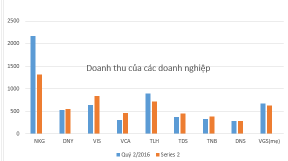 6thangdaunamnganhnaongonduocnhunganhthep
