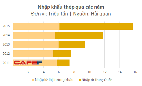 bo-cong-thuong-ra-van-ban-cuu-nganh-thep-hoa-phat-nhu-ho-moc-them-canh-26