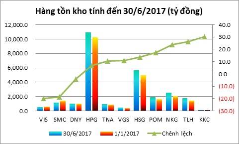 d72hang-ton-kho-thep