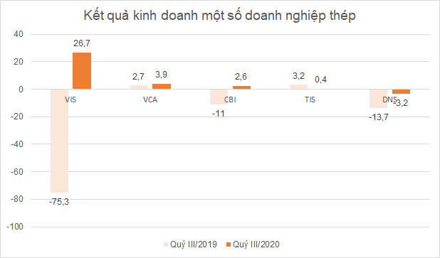 doanh-nghiep-thep84-6512-1603338496