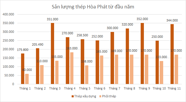 hpg-thang11-9216-1606967932