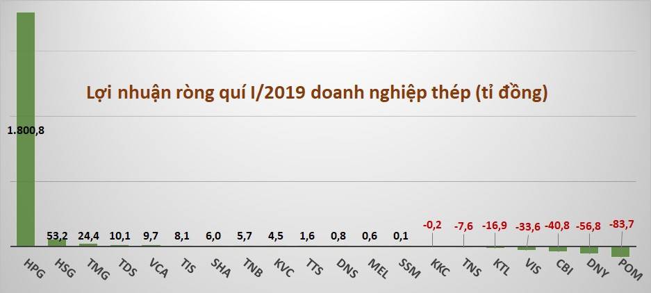 hpgggg-155730539935089206573