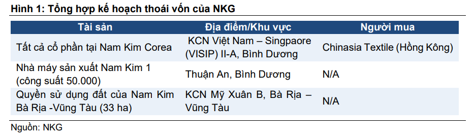 nkg-156199240495212371340901