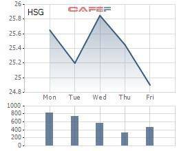 photo-0-1513219893985