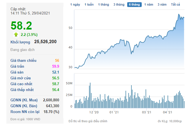 Ngành thép quý 1: Lợi nhuận tăng hàng chục lần so với cùng kỳ, quán quân tăng trưởng thuộc về doanh nghiệp có lãi gấp 30 lần - Ảnh 2. Ngành thép quý 1: Lợi nhuận tăng hàng chục lần so với cùng kỳ, quán quân tăng trưởng thuộc về doanh nghiệp có lãi gấp 30 lần - Ảnh 2.