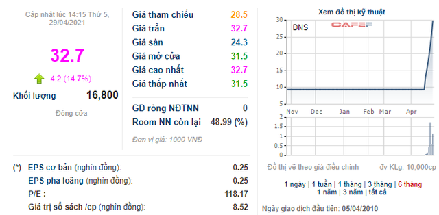 Ngành thép quý 1: Lợi nhuận tăng hàng chục lần so với cùng kỳ, quán quân tăng trưởng thuộc về doanh nghiệp có lãi gấp 30 lần - Ảnh 7. Ngành thép quý 1: Lợi nhuận tăng hàng chục lần so với cùng kỳ, quán quân tăng trưởng thuộc về doanh nghiệp có lãi gấp 30 lần - Ảnh 7.