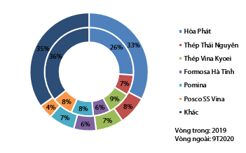 thi-phan-thep-xay-dung-9t2020-2019-copy-1