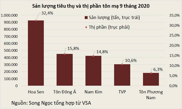 ton-ma-9thang-16036821305351716371911