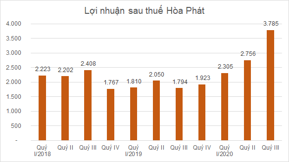 top-10-thi-truong-co-gia-xk-sat-thep-cao-nhat-9-thang-2020-160329623267990207780