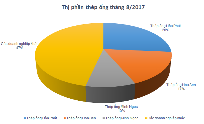 vnf-thi-phan-thep-ong-thang-8-2017